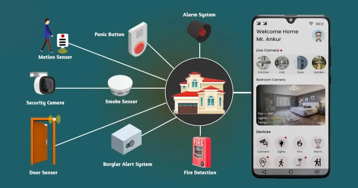 Digital Security Systems